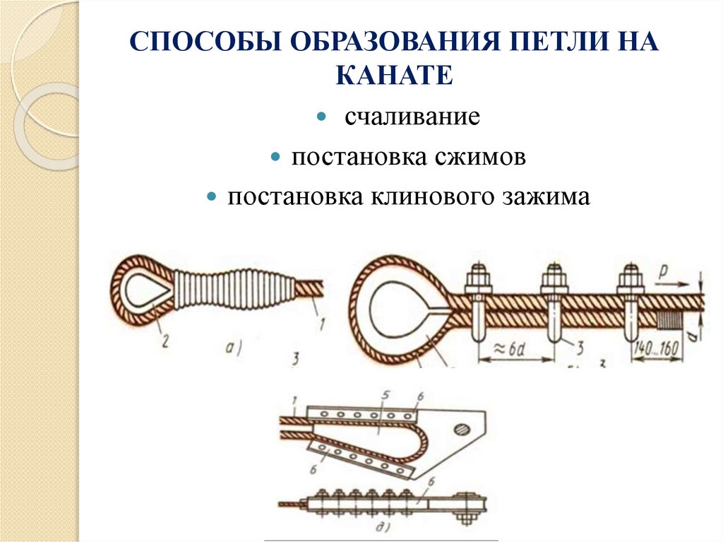 СПОСОБЫ ОБРАЗОВАНИЯ ПЕТЛИ НА КАНАТЕ