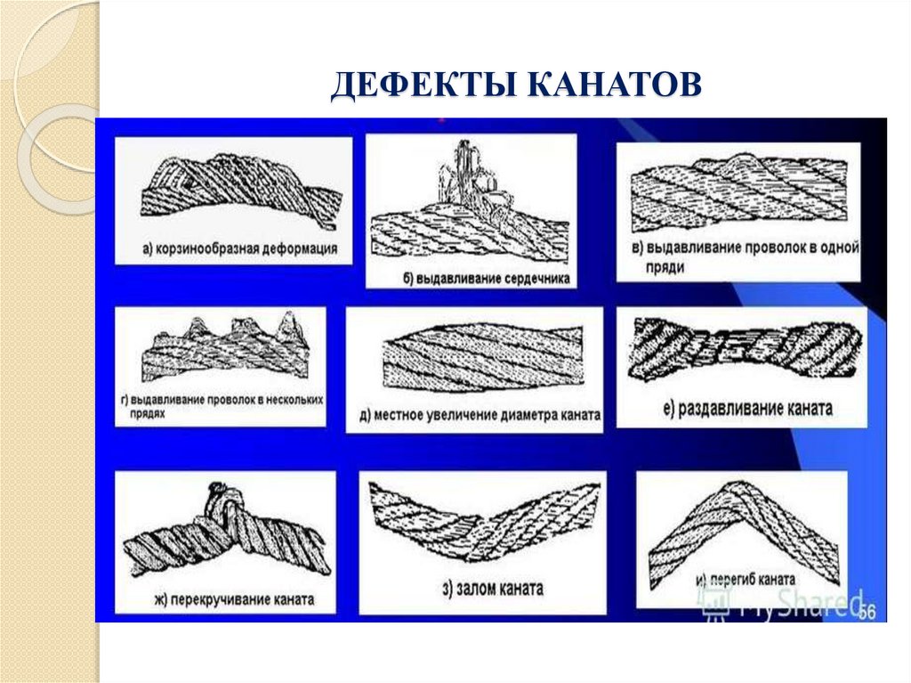 ДЕФЕКТЫ КАНАТОВ