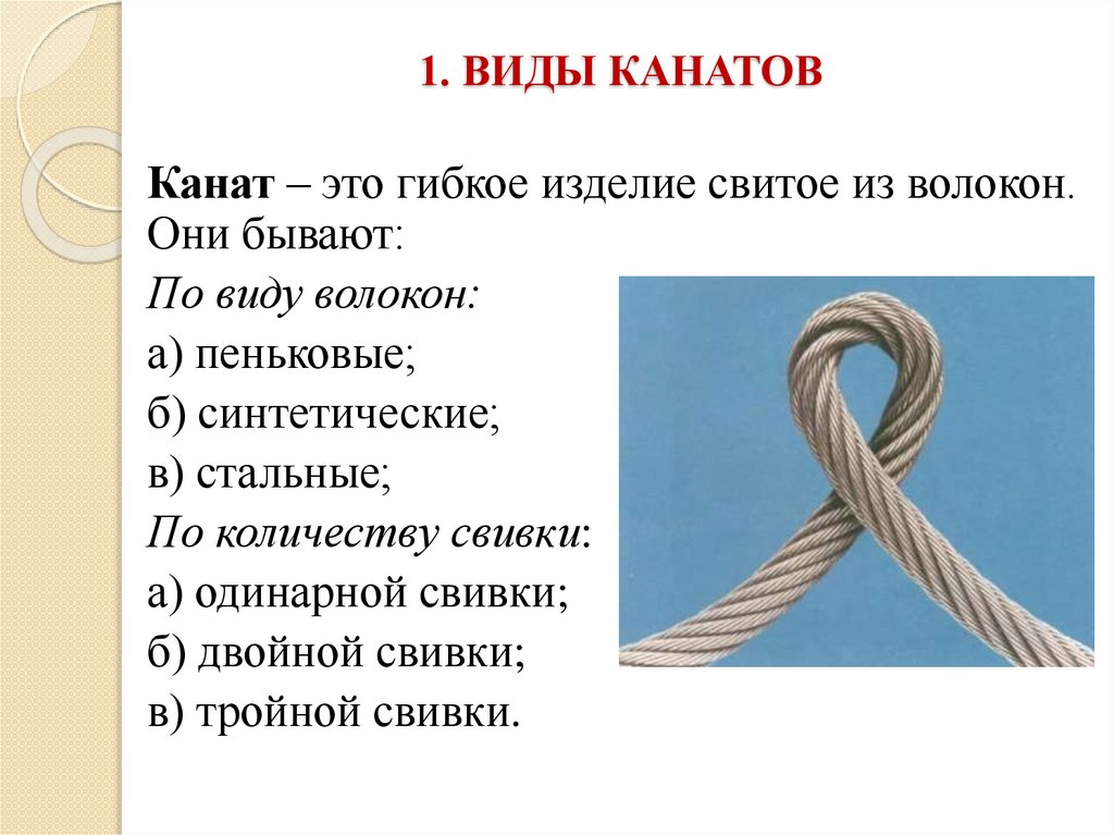 1. ВИДЫ КАНАТОВ