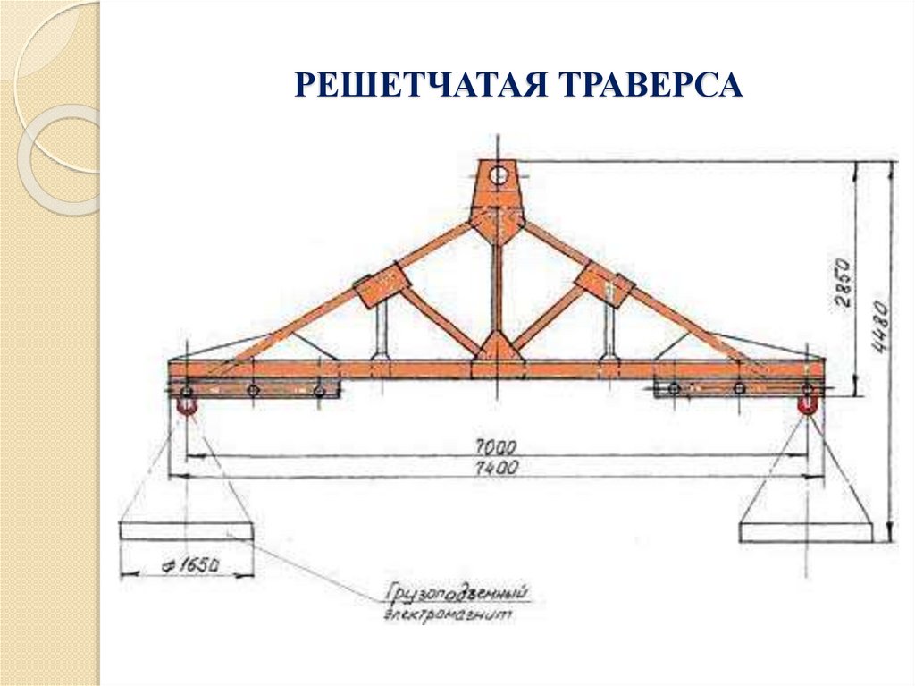 РЕШЕТЧАТАЯ ТРАВЕРСА