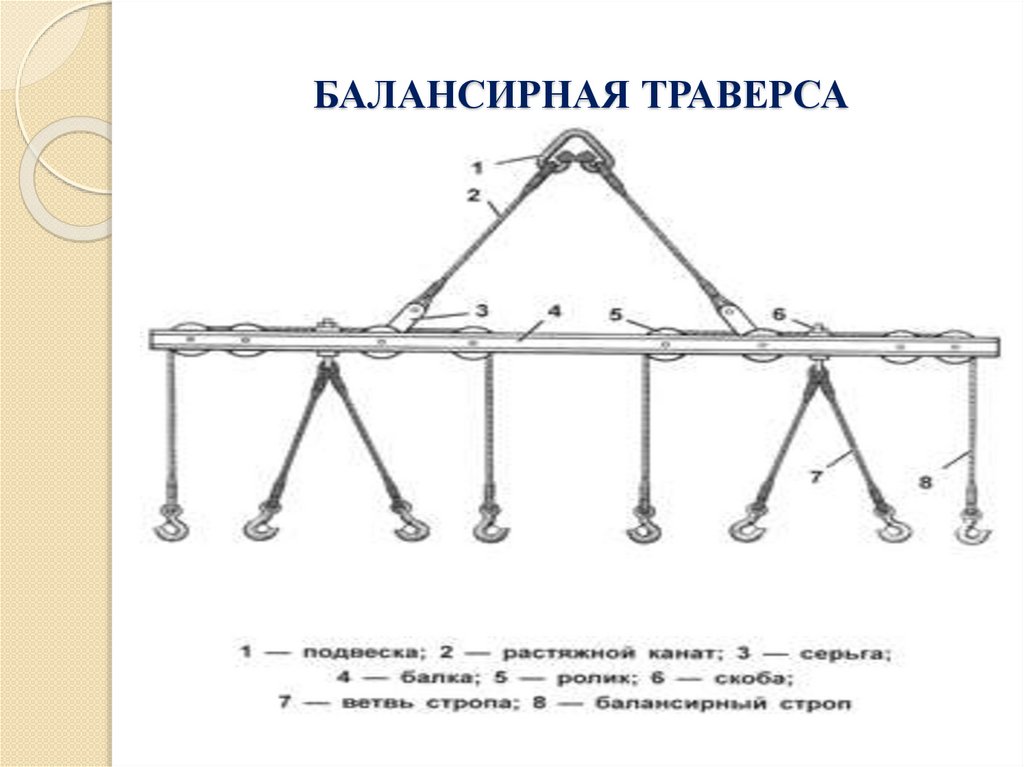 БАЛАНСИРНАЯ ТРАВЕРСА