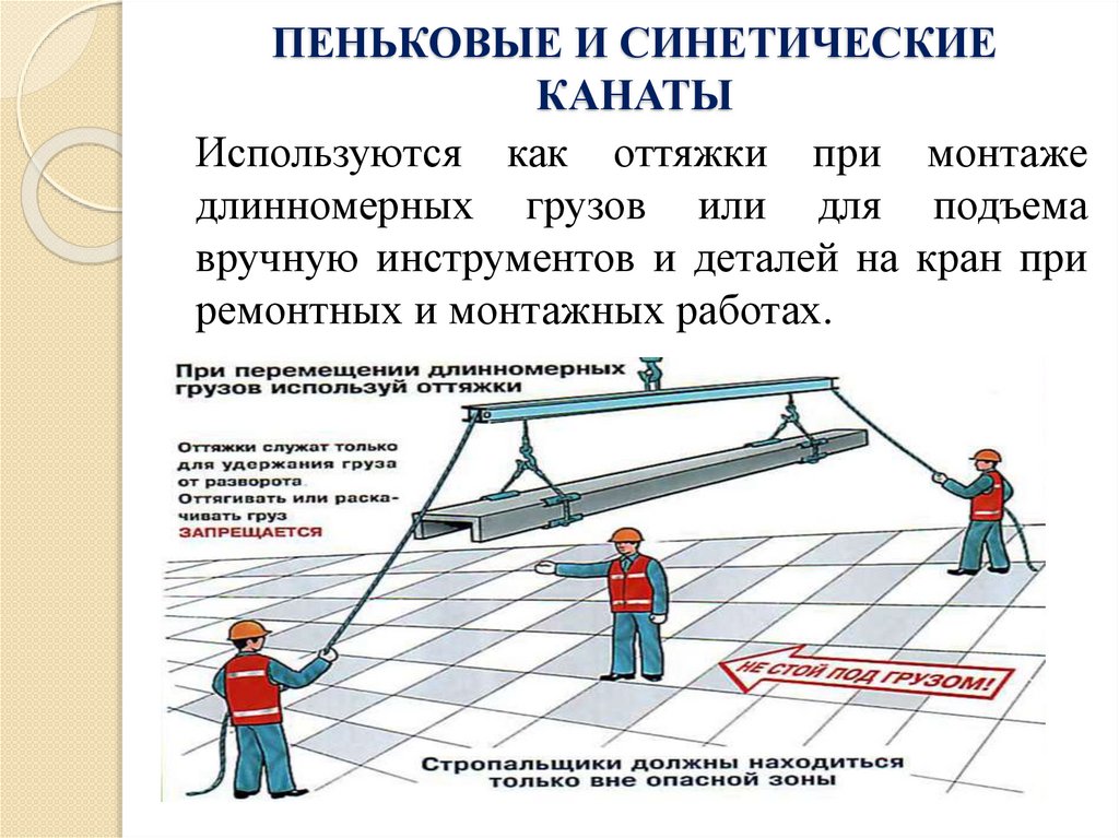 ПЕНЬКОВЫЕ И СИНЕТИЧЕСКИЕ КАНАТЫ