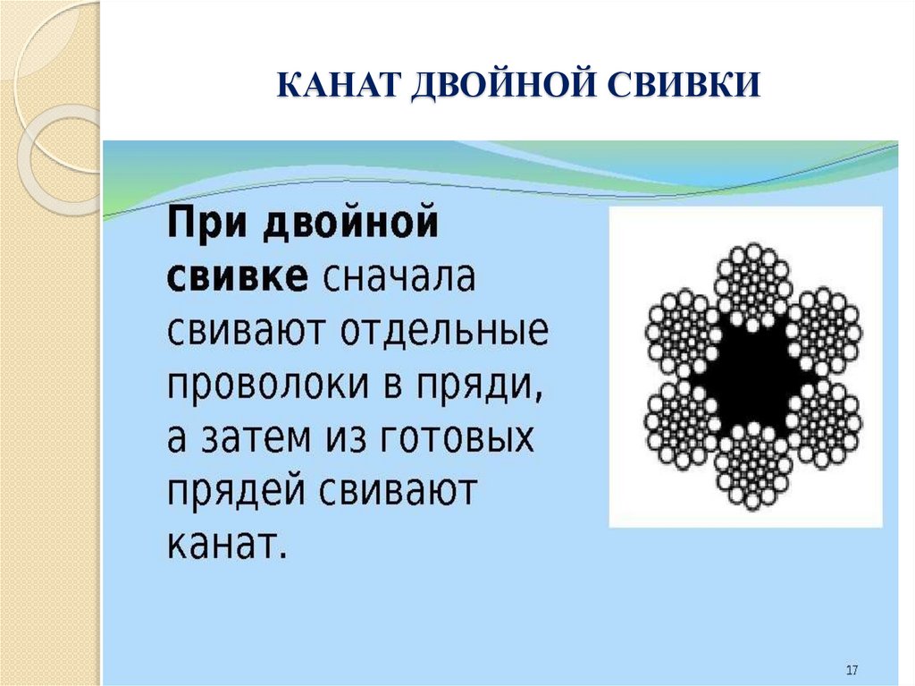 КАНАТ ДВОЙНОЙ СВИВКИ