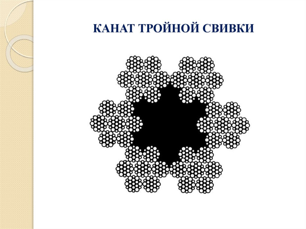 КАНАТ ТРОЙНОЙ СВИВКИ