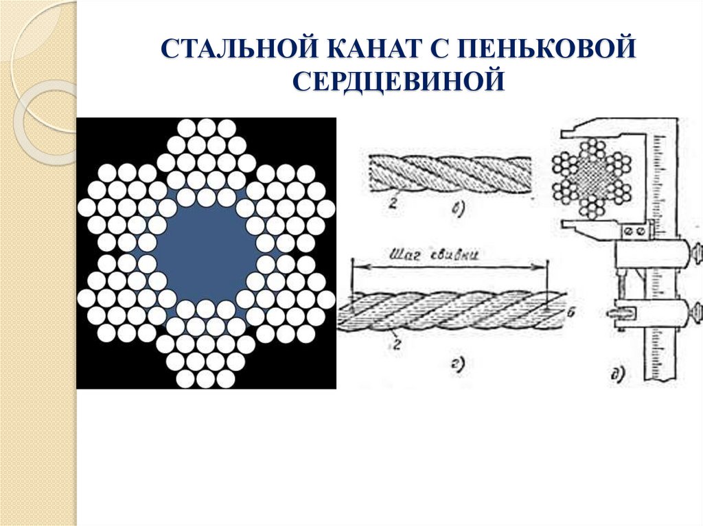 СТАЛЬНОЙ КАНАТ С ПЕНЬКОВОЙ СЕРДЦЕВИНОЙ