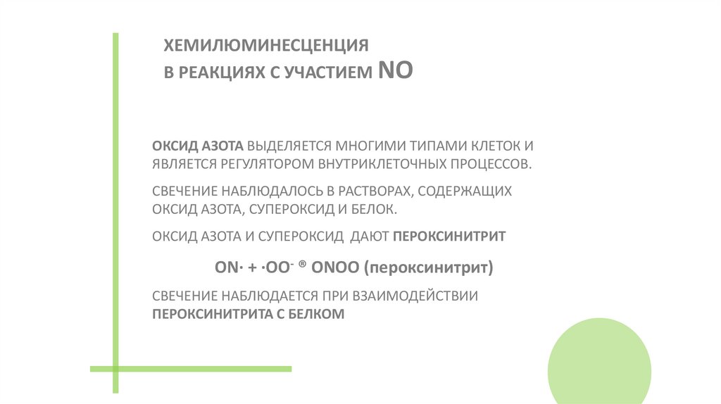ХЕМИЛЮМИНЕСЦЕНЦИЯ В РЕАКЦИЯХ С УЧАСТИЕМ NO