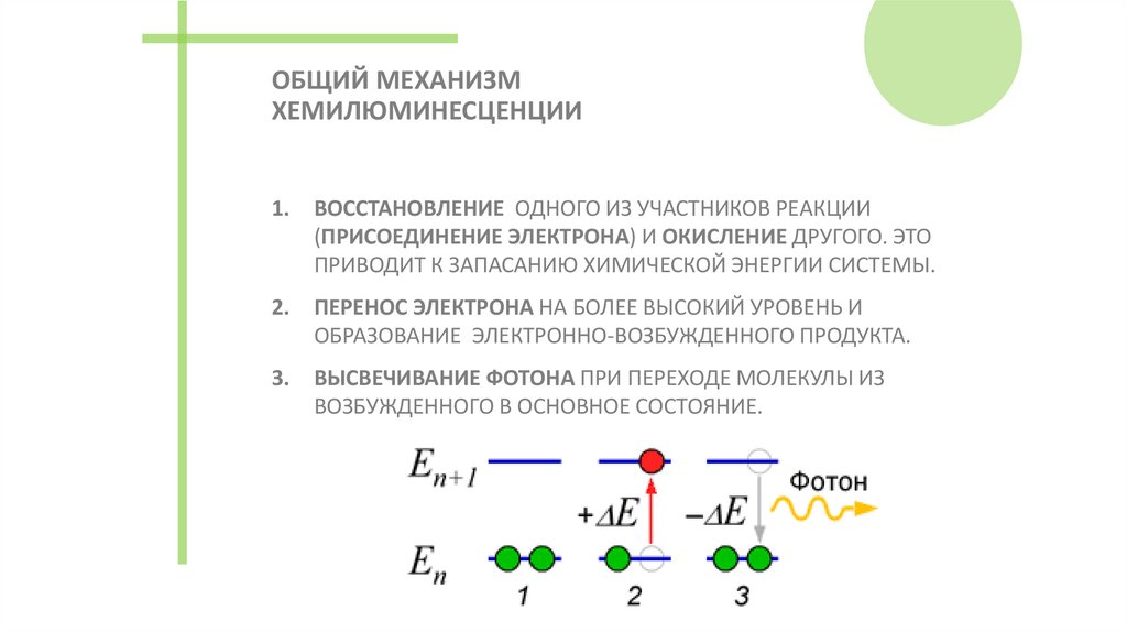 ОБЩИЙ МЕХАНИЗМ ХЕМИЛЮМИНЕСЦЕНЦИИ