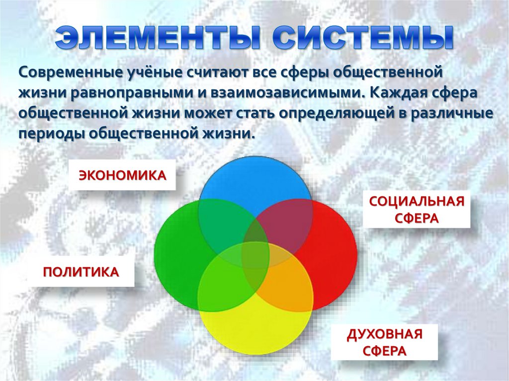 ЭЛЕМЕНТЫ СИСТЕМЫ