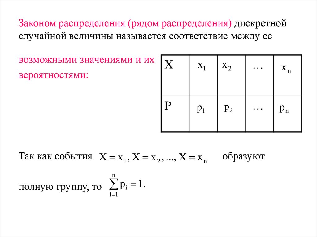 Законом распределения (рядом распределения) дискретной случайной величины называется соответствие между ее