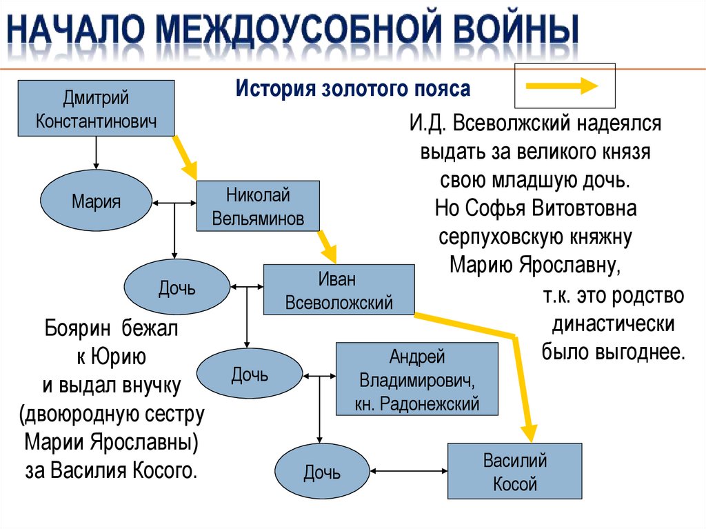 Юрий Галицкий и Василий II