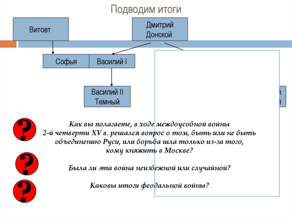 Василий II и Дмитрий Шемяка