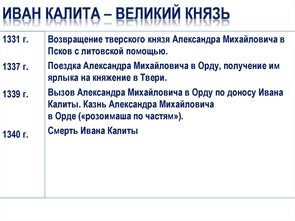 Иван Калита – великий князь