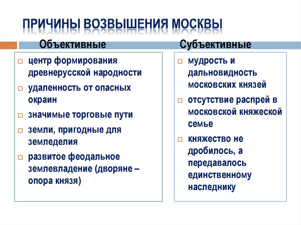 Иван Калита – великий князь