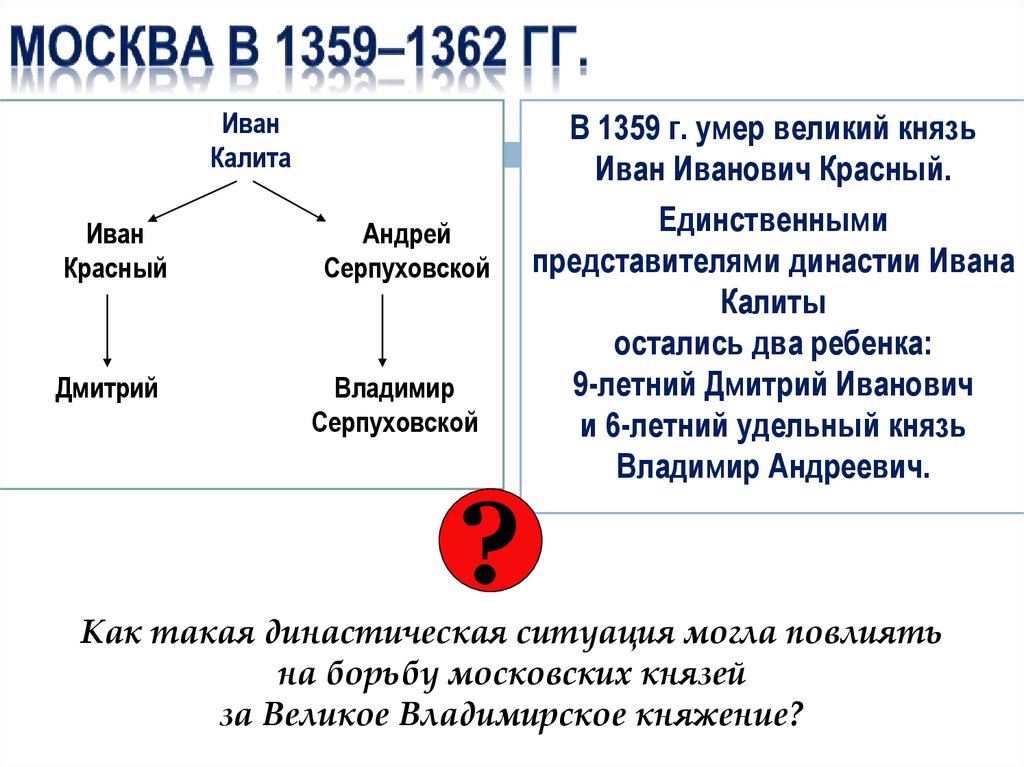 Наследники Калиты