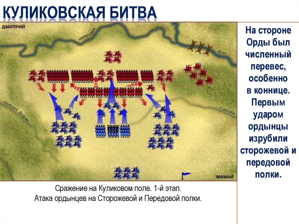 Куликовская битва