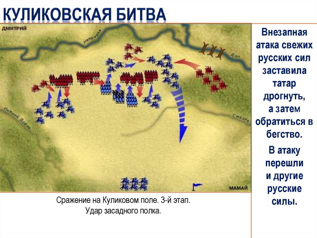 Куликовская битва