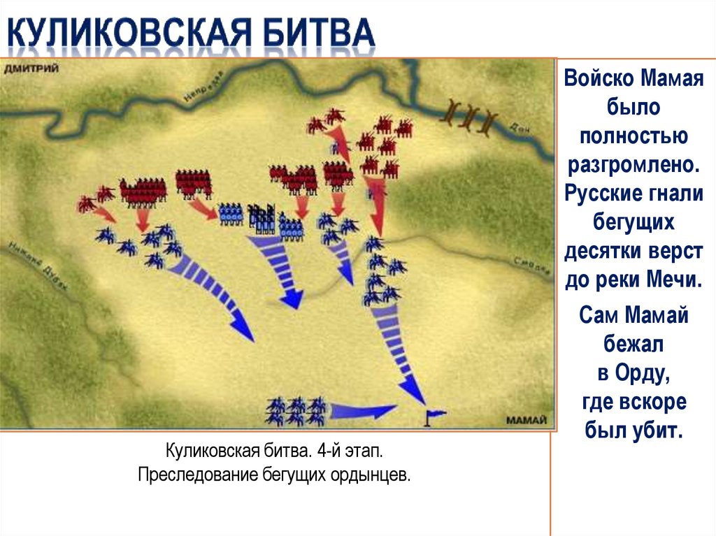 Куликовская битва