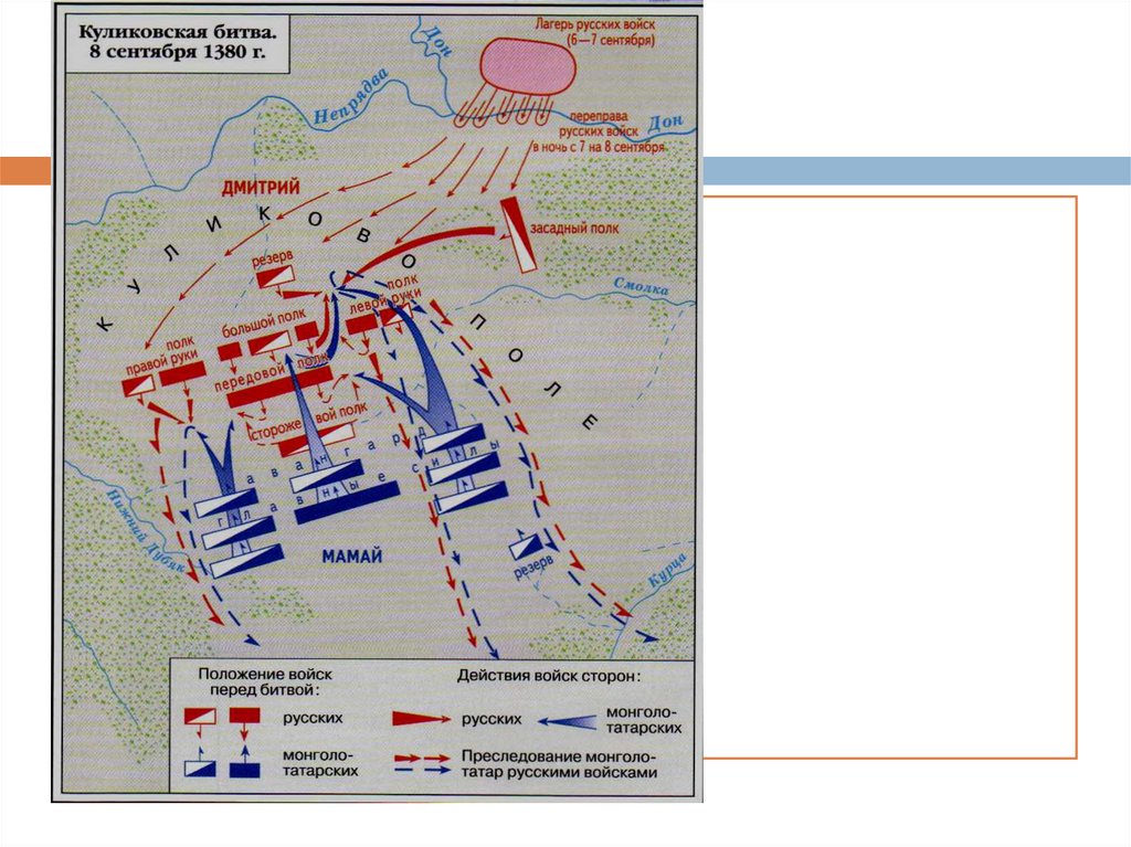 Куликовская битва