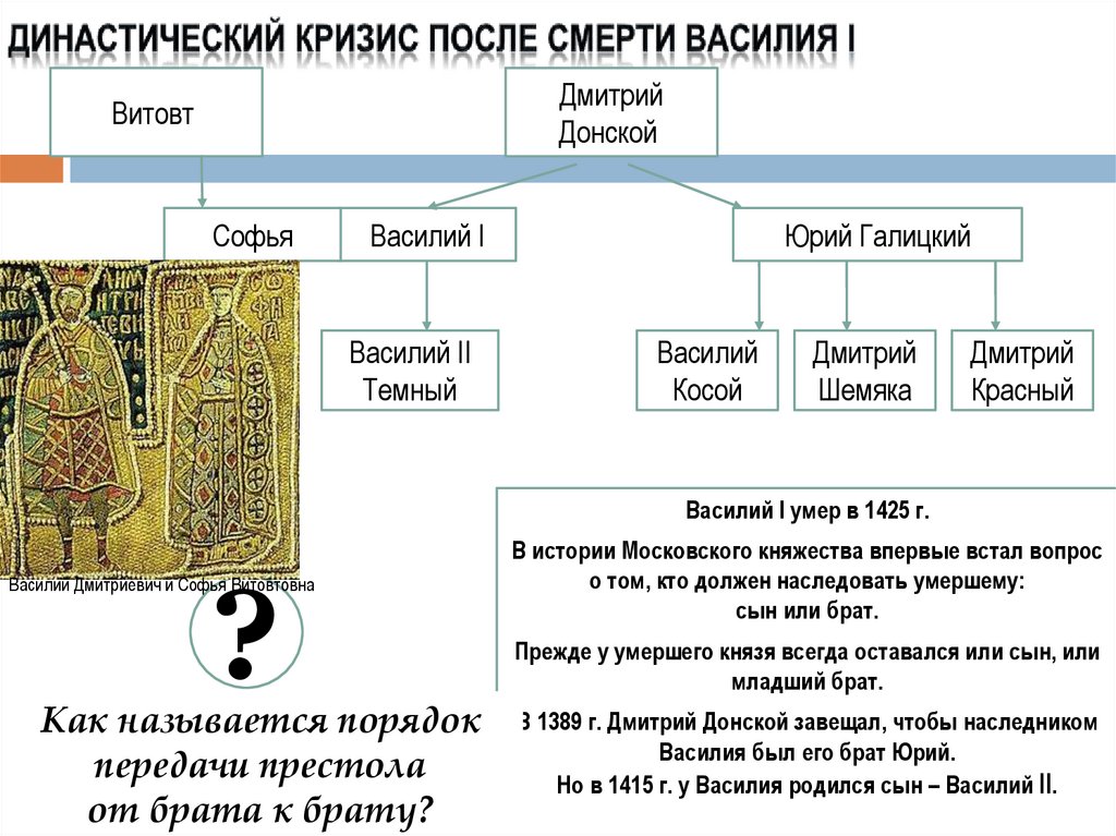 Поход Тохтамыша