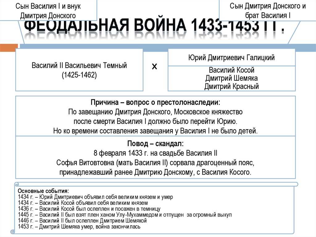 Поход Тохтамыша