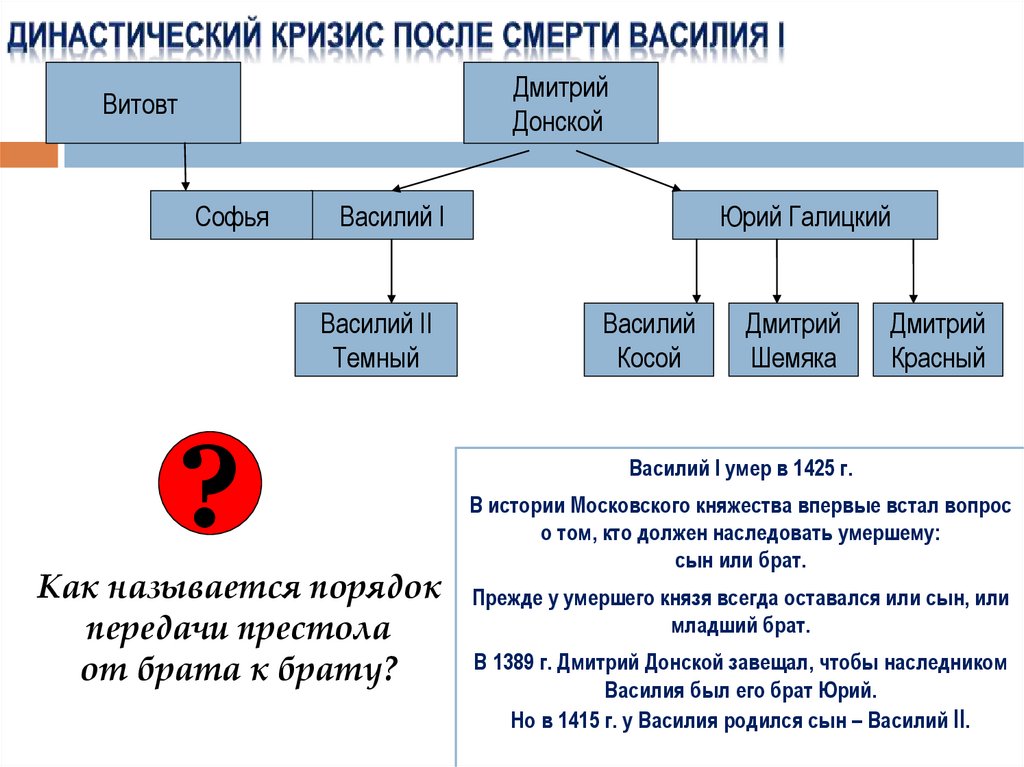 Феодальная война 1433-1453 гг.