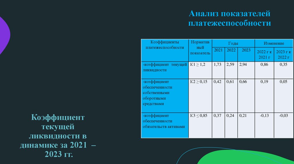 Анализ показателей платежеспособности