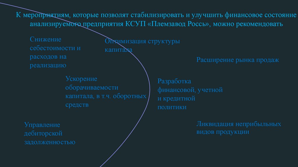 Расширение рынка продаж
