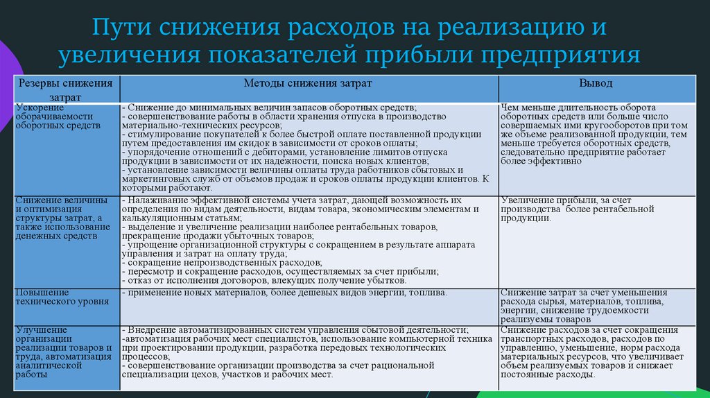 Пути снижения расходов на реализацию и увеличения показателей прибыли предприятия