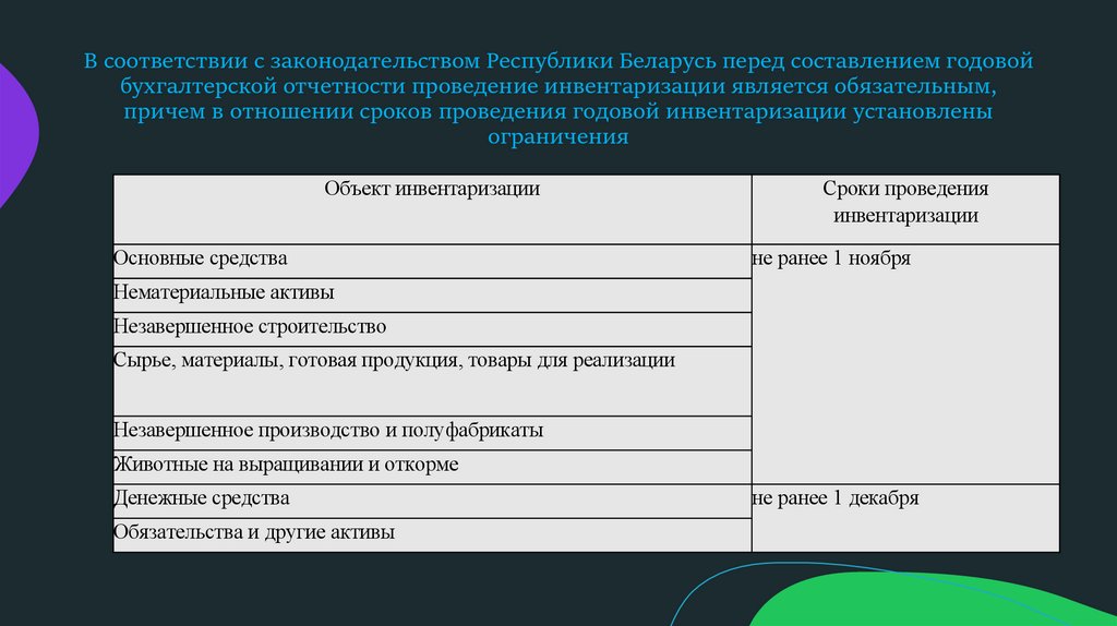 В соответствии с законодательством Республики Беларусь перед составлением годовой бухгалтерской отчетности проведение