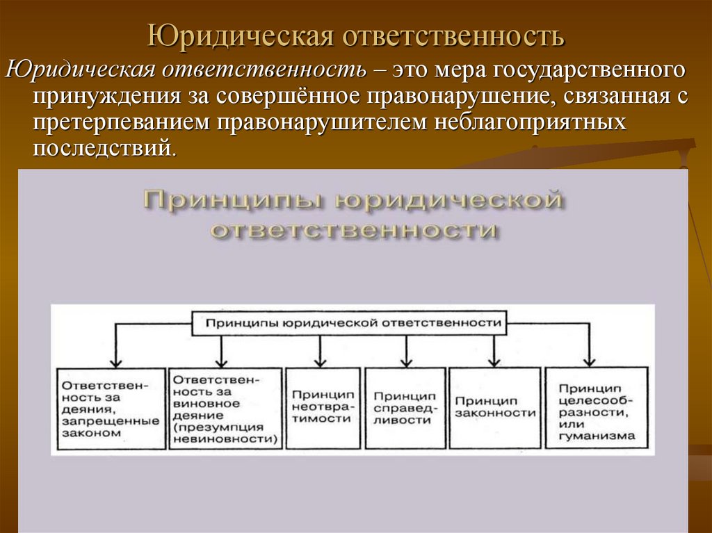 Юридическая ответственность