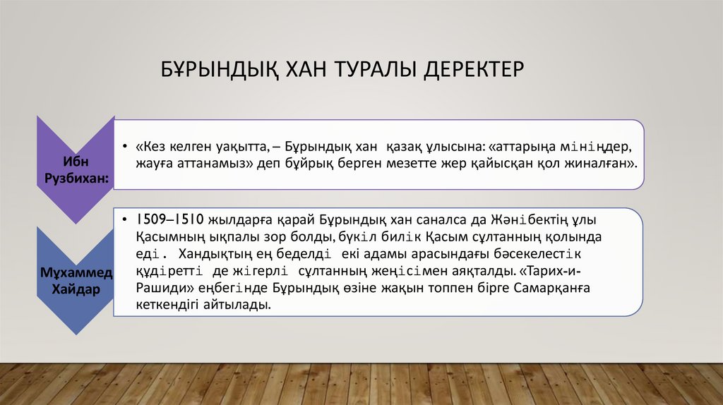 Бұрындық хан туралы Деректер