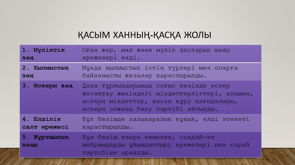 Қасым ханның-қасқа жолы