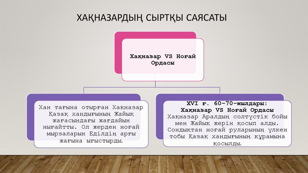 Хақназардың сыртқы саясаты