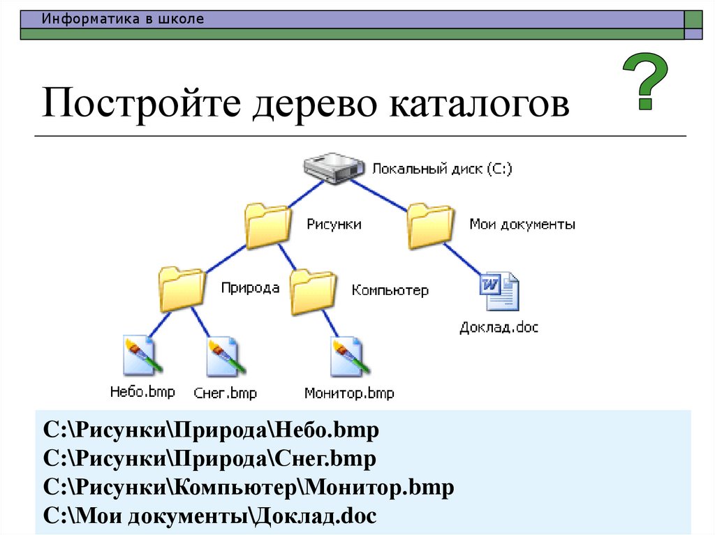 Постройте дерево каталогов