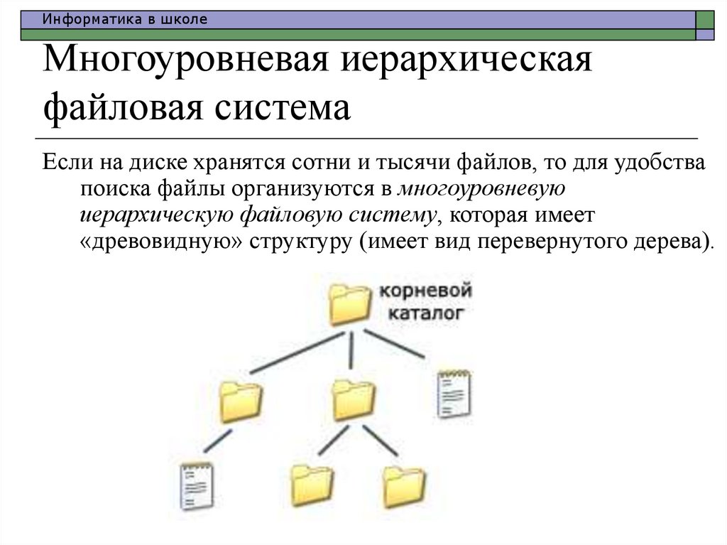Многоуровневая иерархическая файловая система
