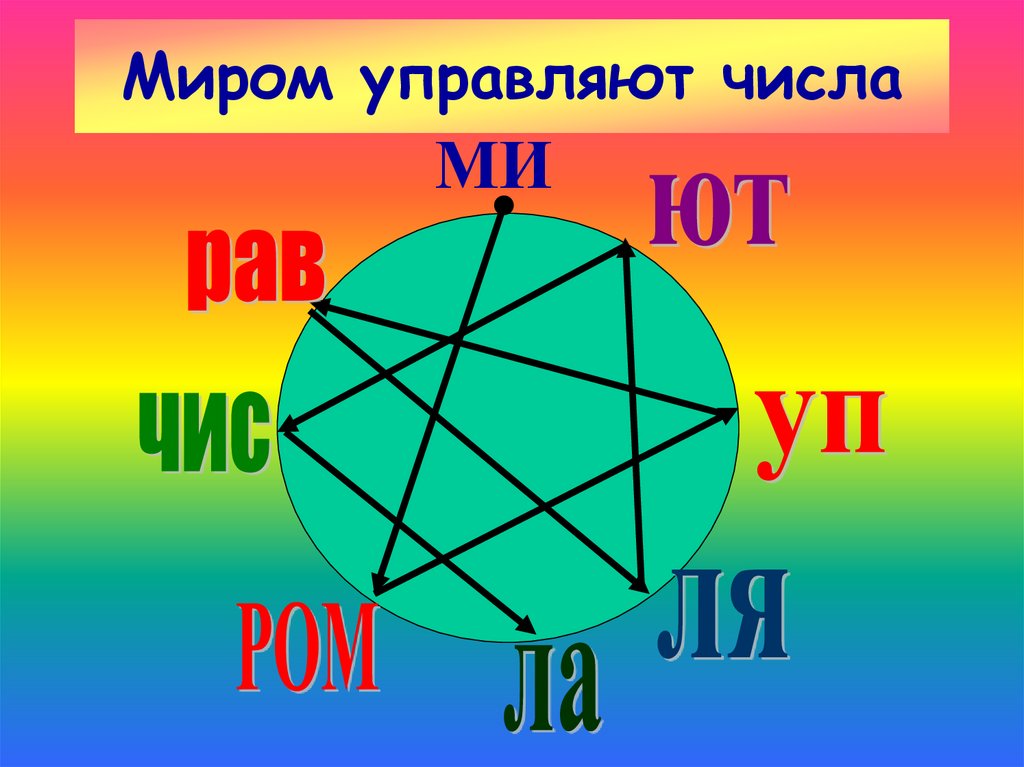 Миром управляют числа