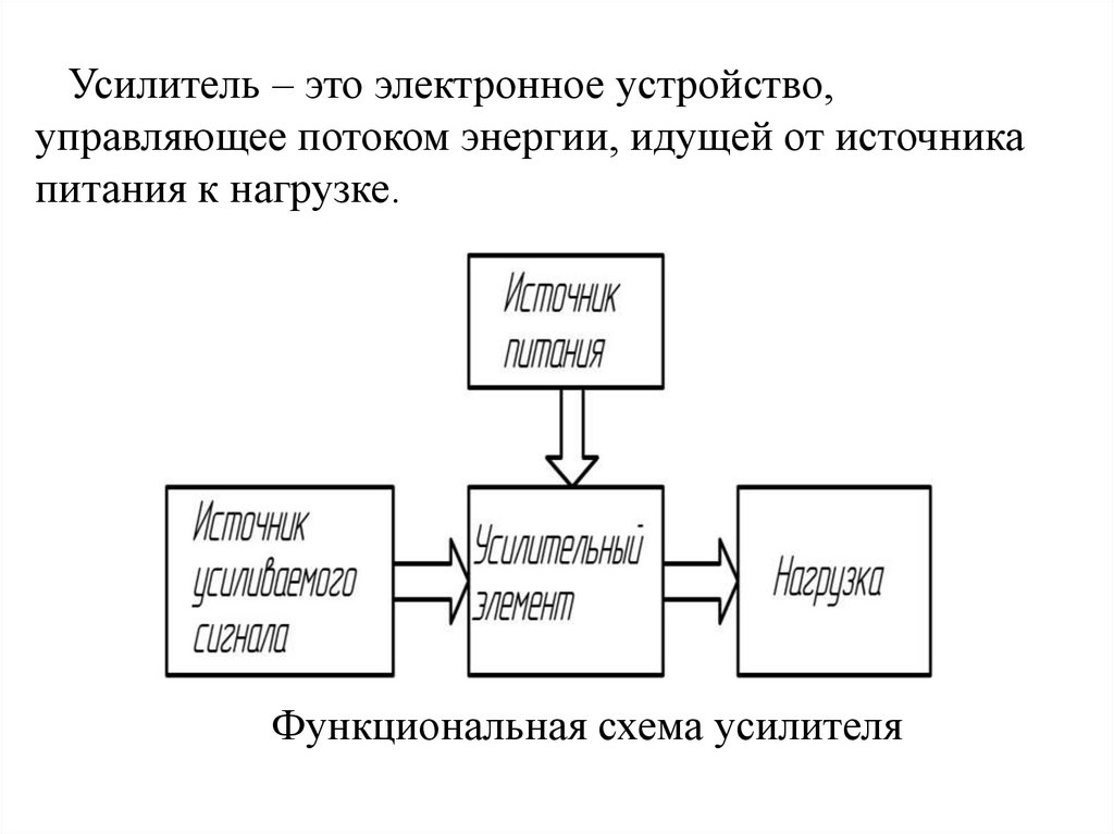 Функциональная схема усилителя