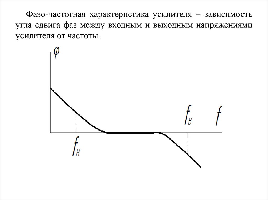 Фазо-частотная характеристика усилителя – зависимость угла сдвига фаз между входным и выходным напряжениями усилителя от