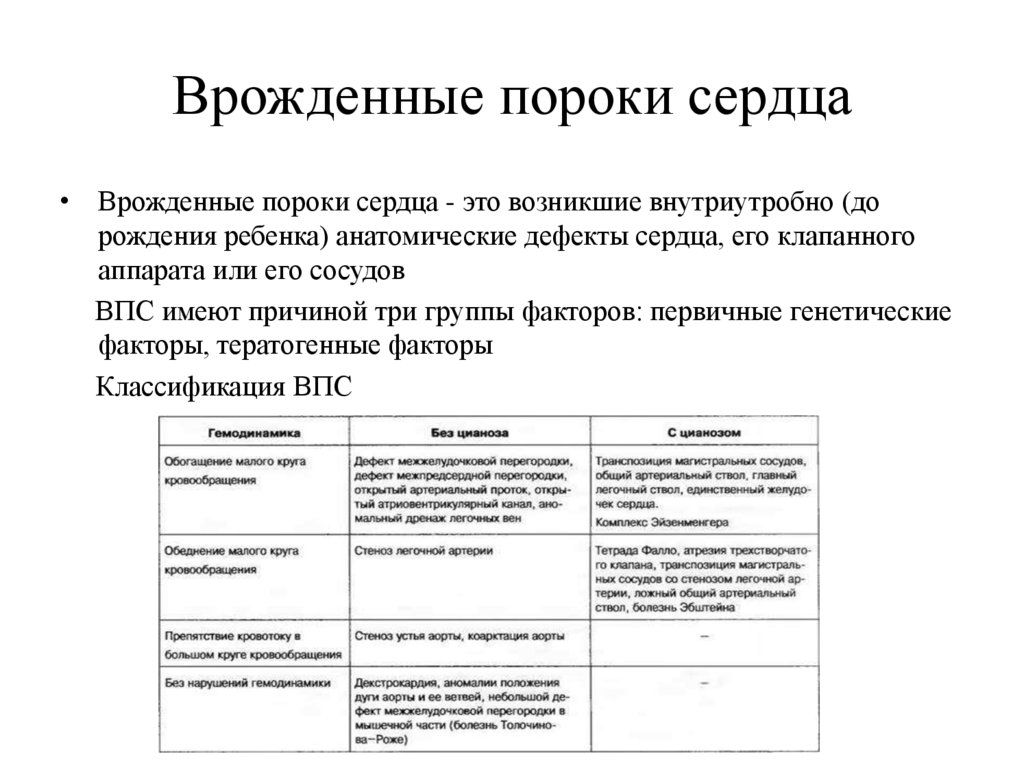 Врожденные пороки сердца