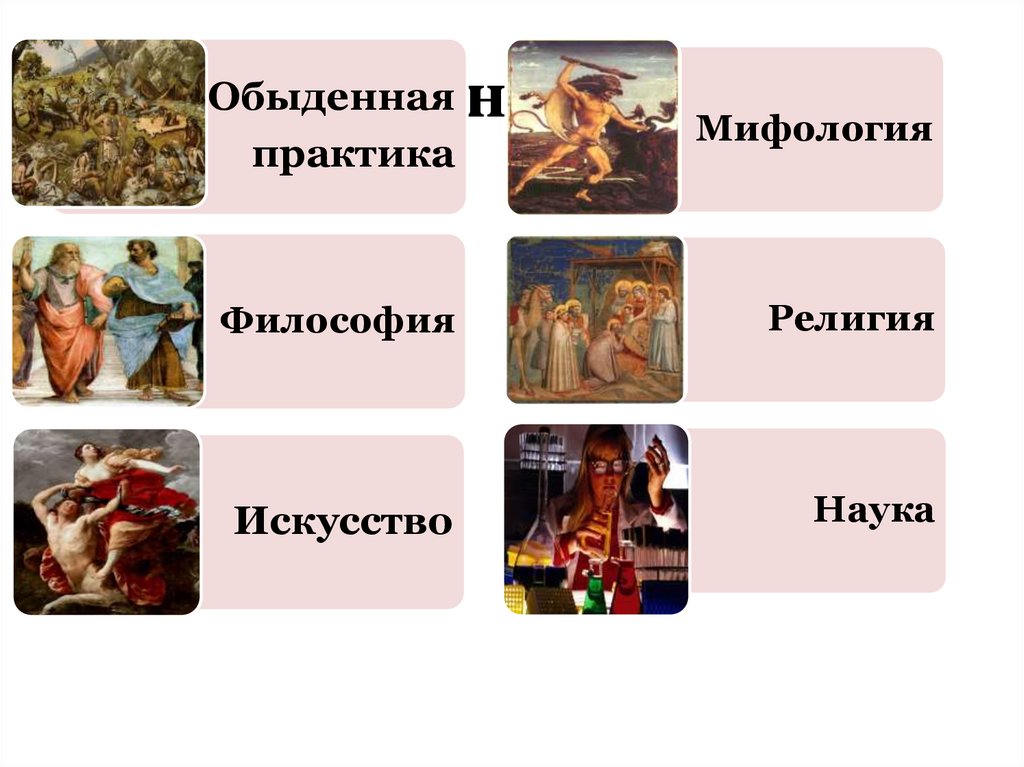 Пути познания мира