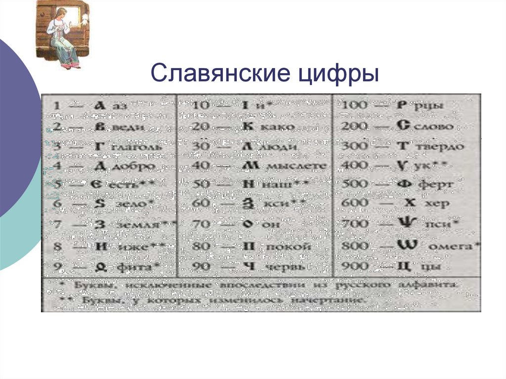 Славянские цифры
