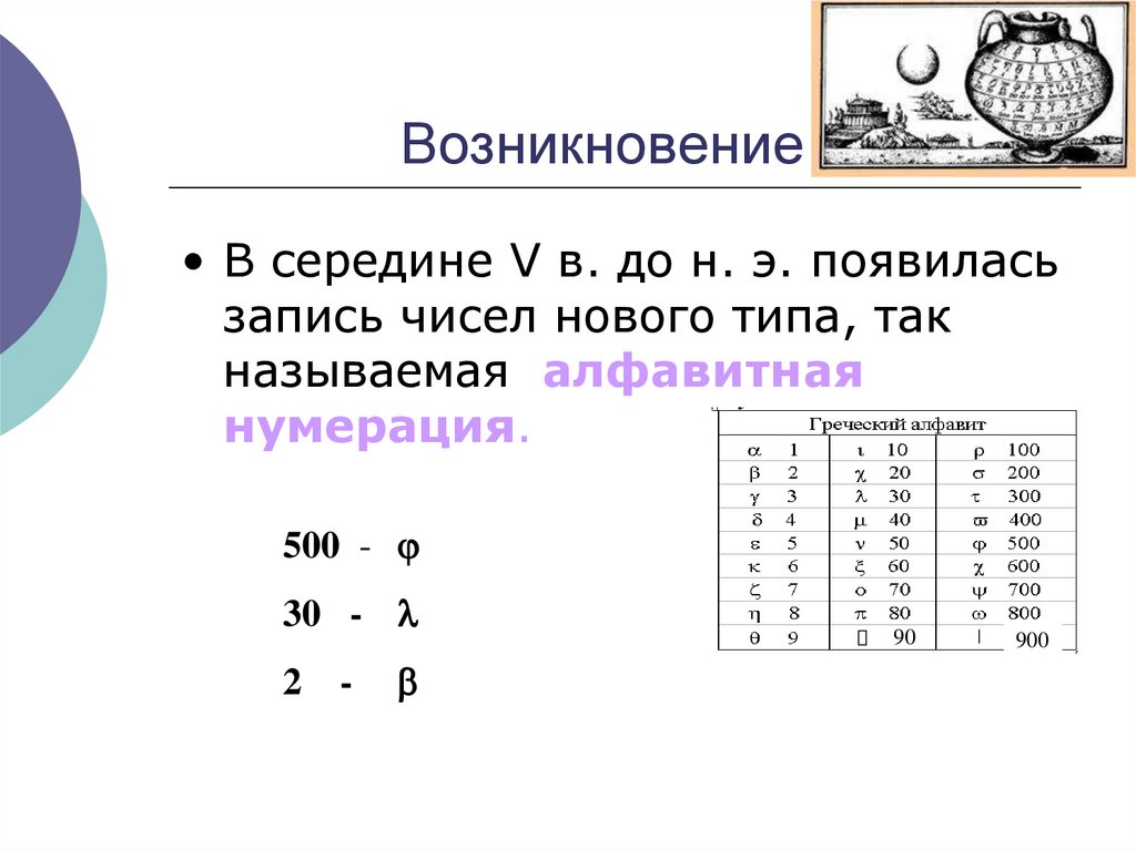 Возникновение