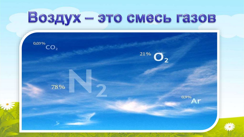 Воздух – это смесь газов