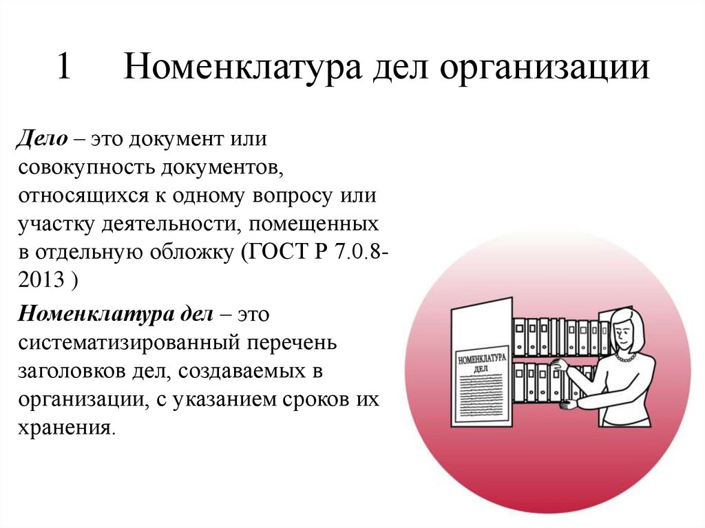 1 Номенклатура дел организации