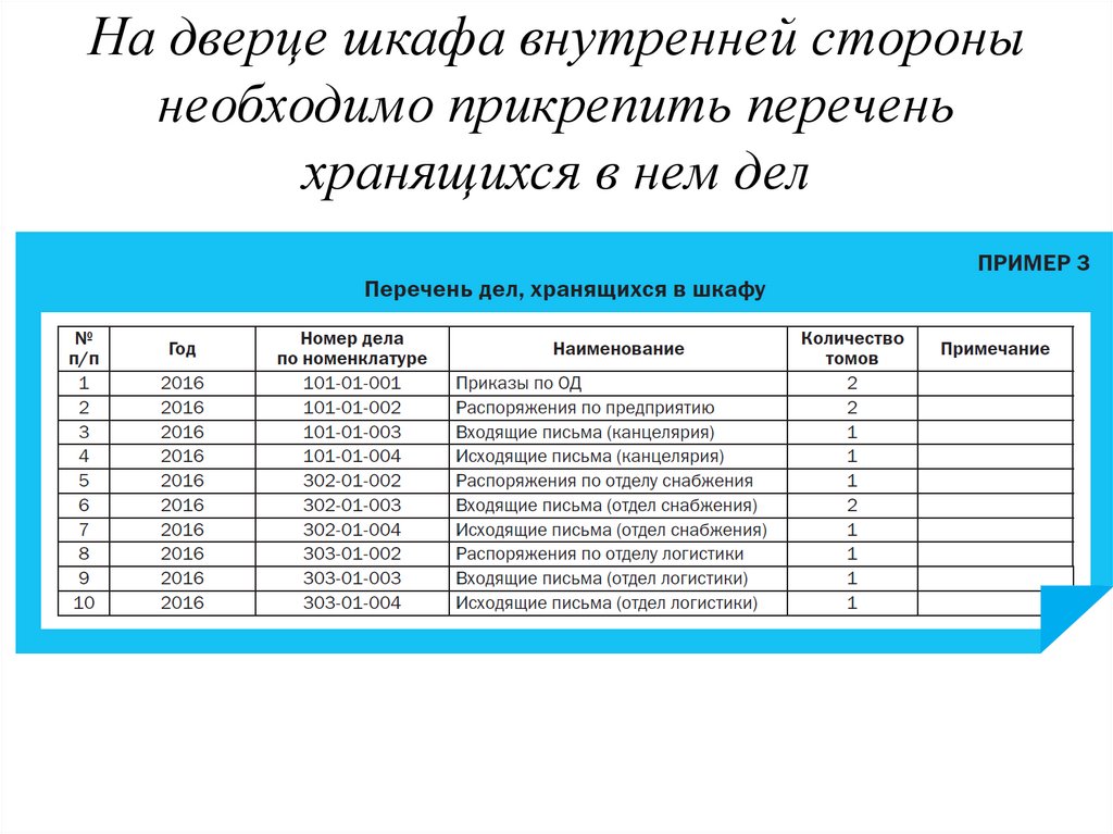 На дверце шкафа внутренней стороны необходимо прикрепить перечень хранящихся в нем дел
