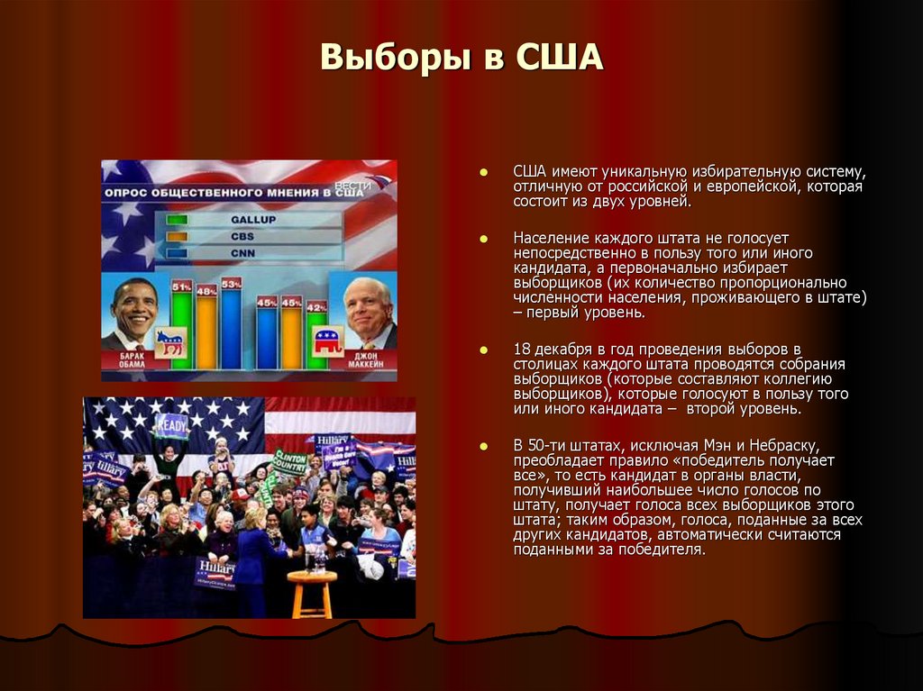 Выборы в США