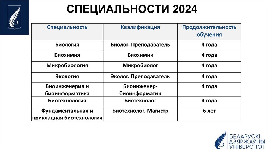 СПЕЦИАЛЬНОСТИ 2024