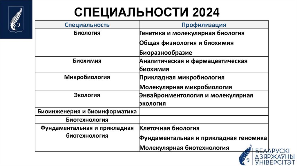 СПЕЦИАЛЬНОСТИ 2024