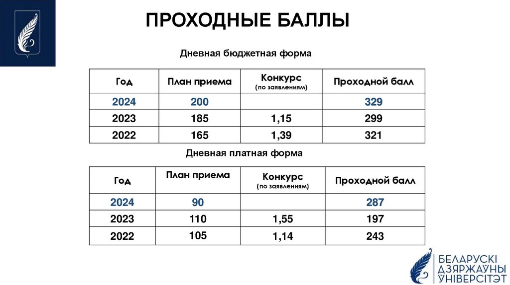 ПРОХОДНЫЕ БАЛЛЫ