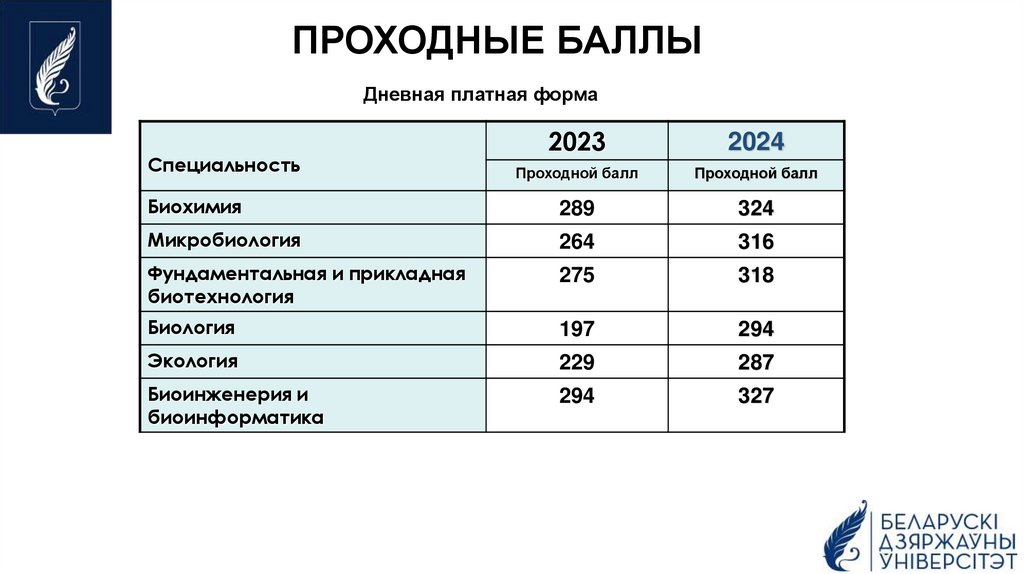 ПРОХОДНЫЕ БАЛЛЫ